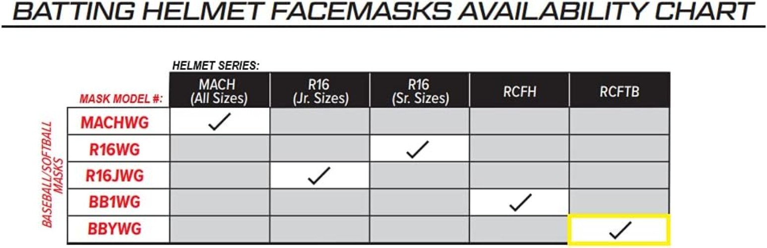 Black TBall Facemask with Maximum Visibility - Fits All COOLFLO Helmets