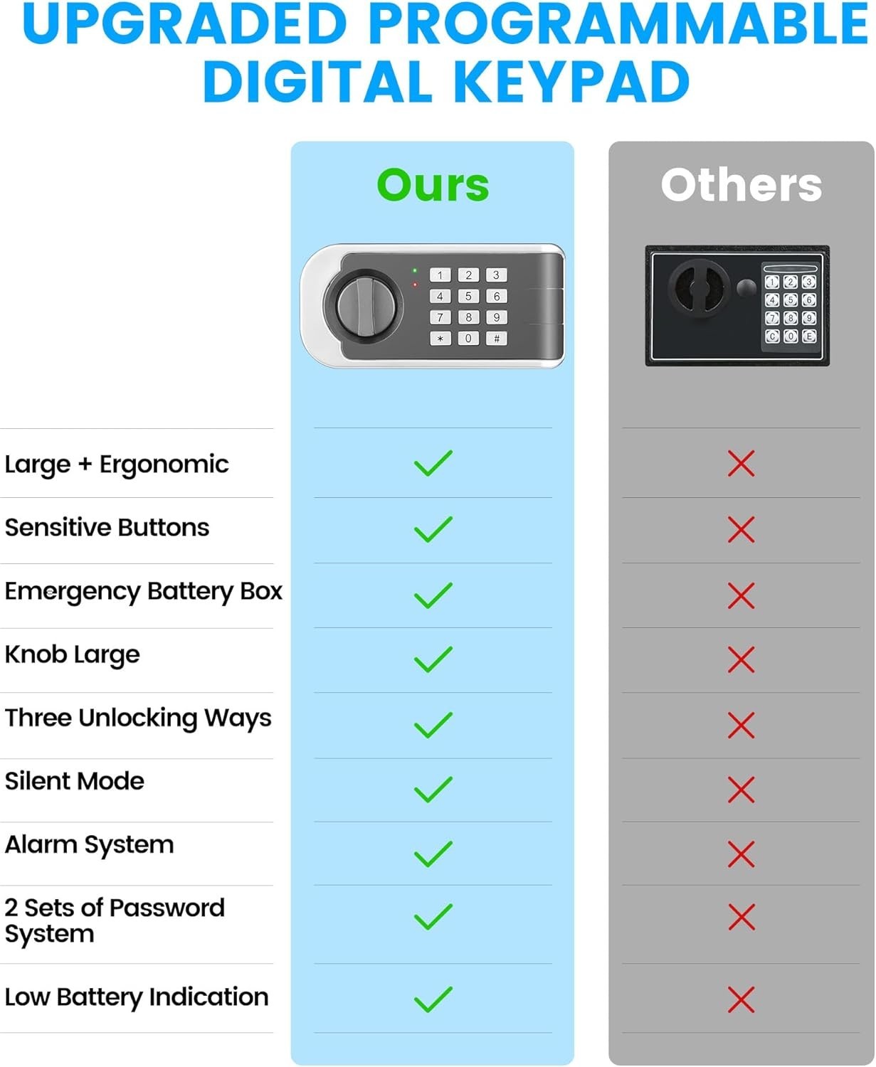 Compact 0.30 Cuft Small Safe Box with Fireproof Bag & Digital Keypad Access
