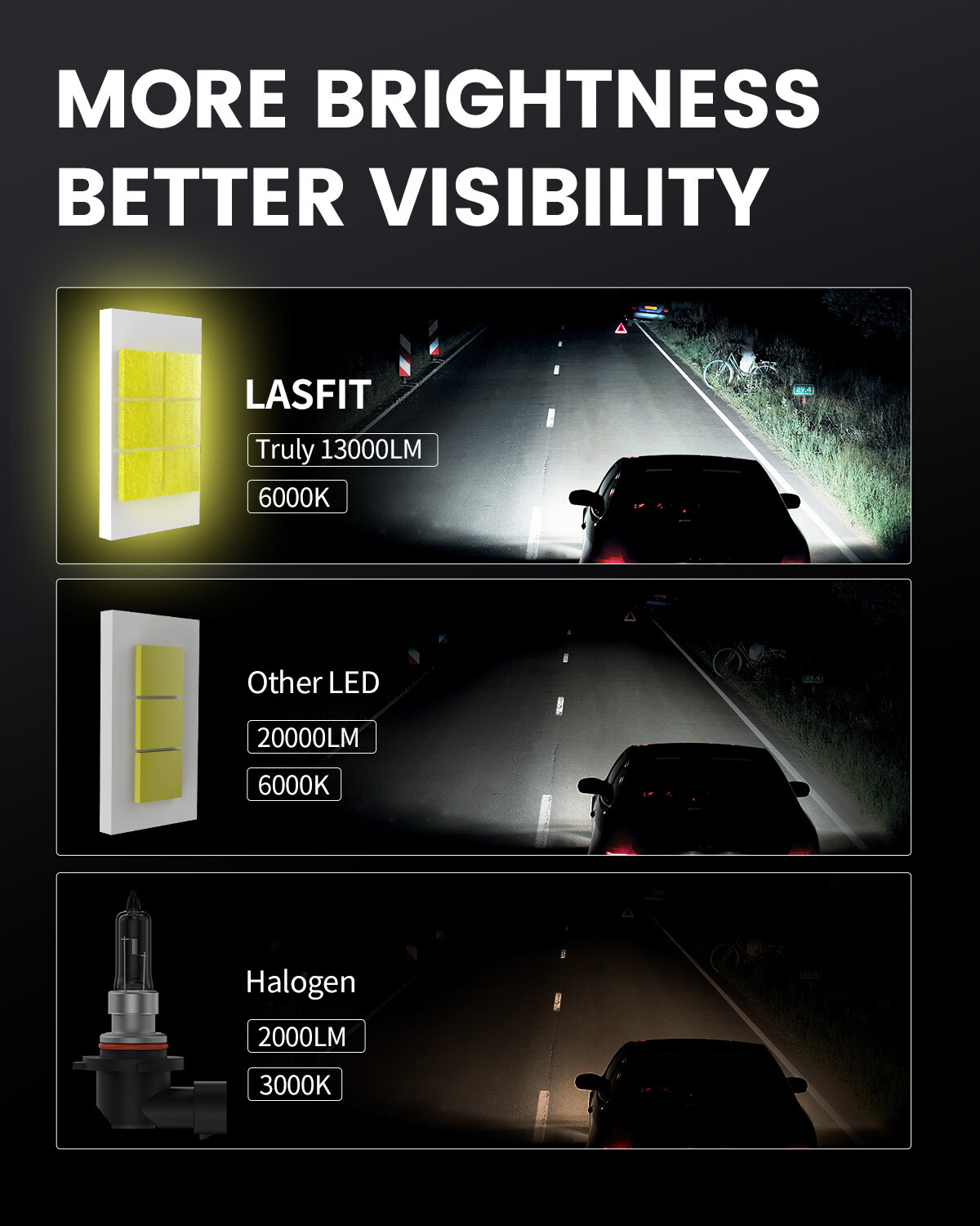 9005 HB3 LED Headlight Bulbs High Beam 13000LM White Replace Halogen Plug & Play