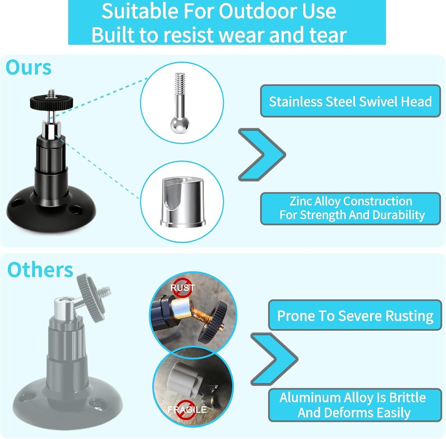 2 Pack Adjustable Security Wall Mount for Ring & Arlo Cameras - All Weather