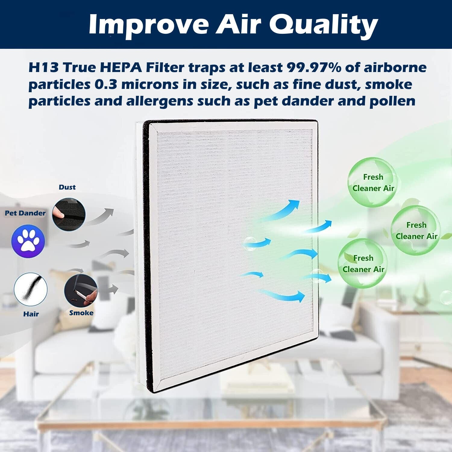 Air Purifier H13 True HEPA Filter Vital 100 for LEVOIT Vital 100-RF Replacement