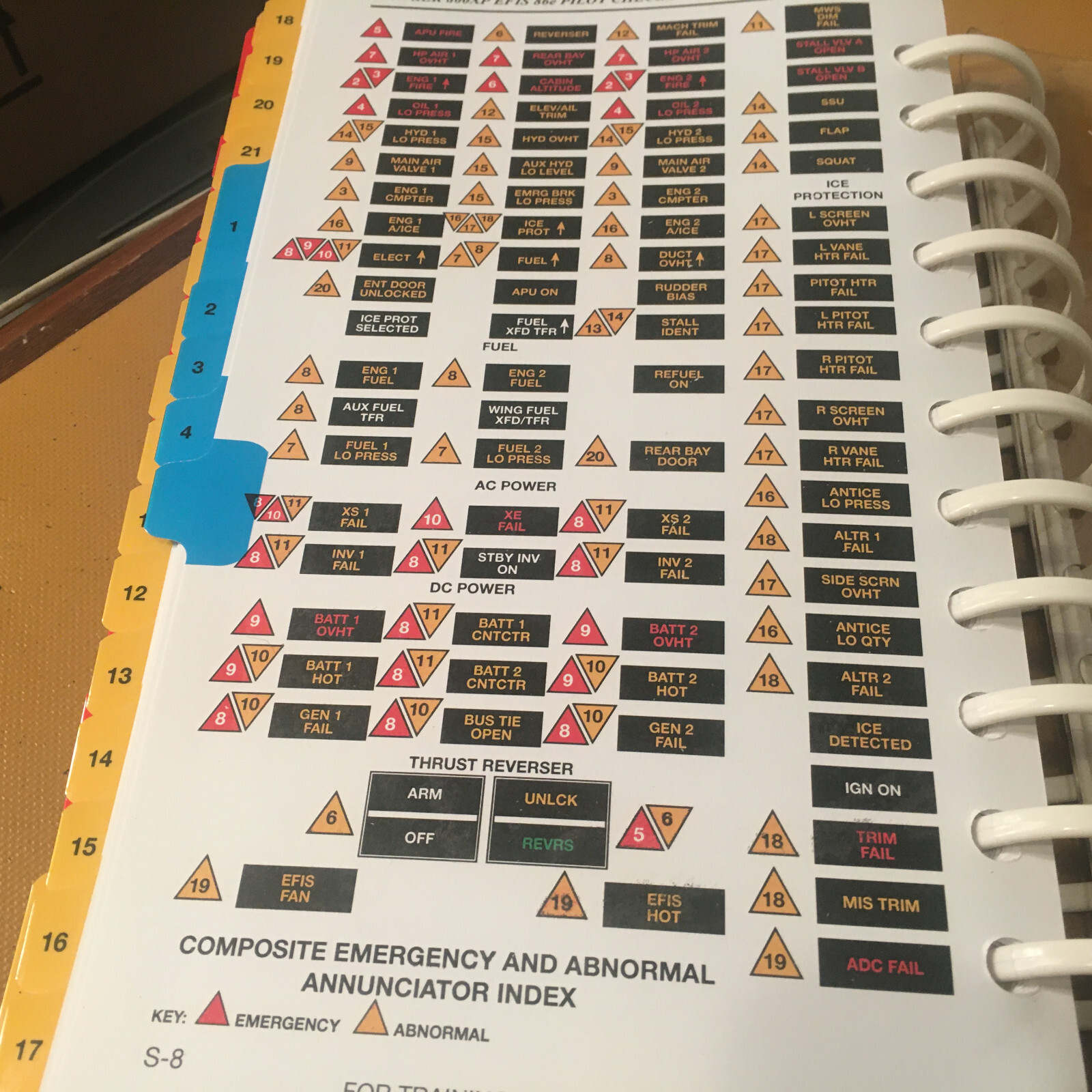 FlightSafety Hawker 800XP with Collins EFIS 86e Pilot Checklist