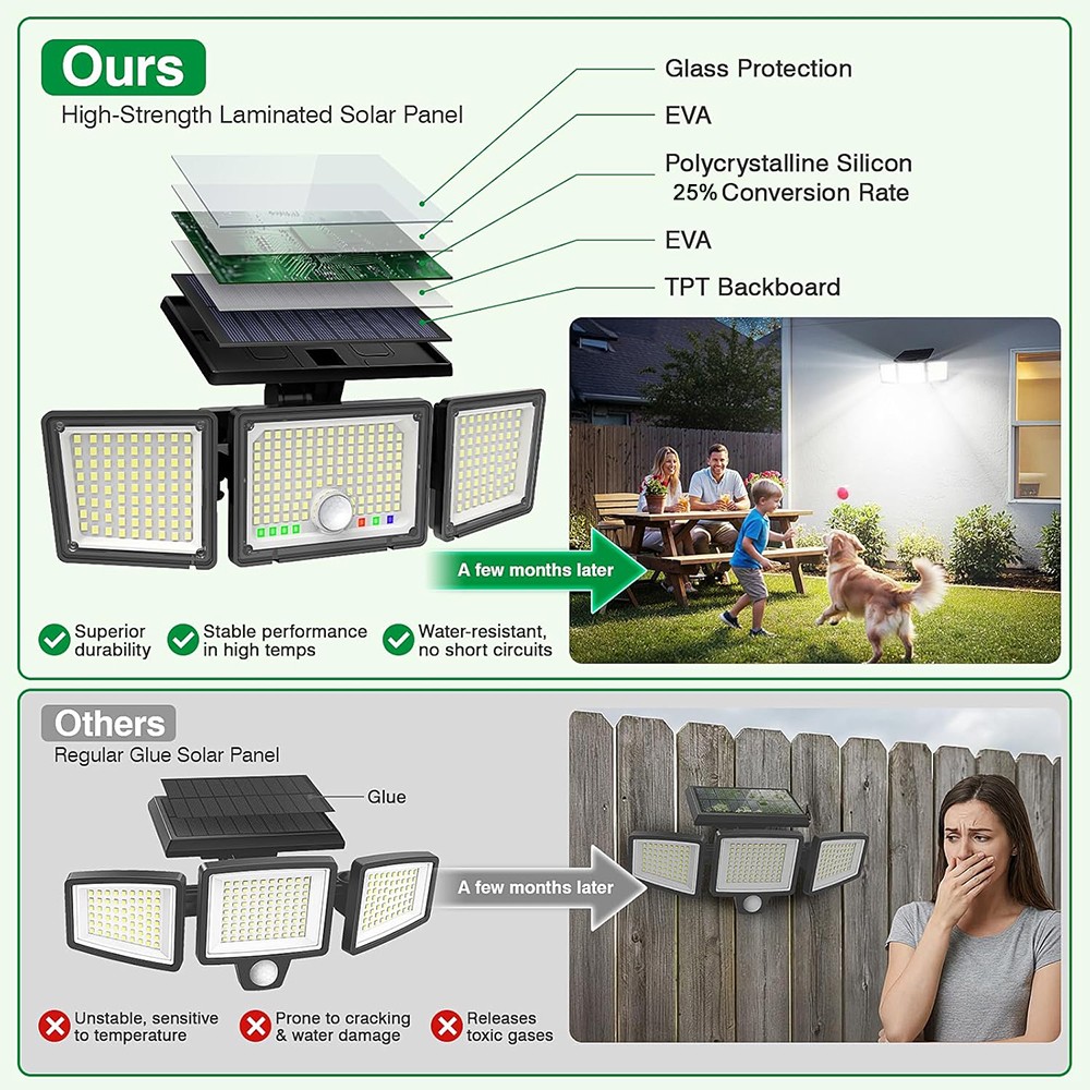 2 Pack Solar Security Light Outdoor 3 head 6500K 3000LM LED Motion Sensor IP65