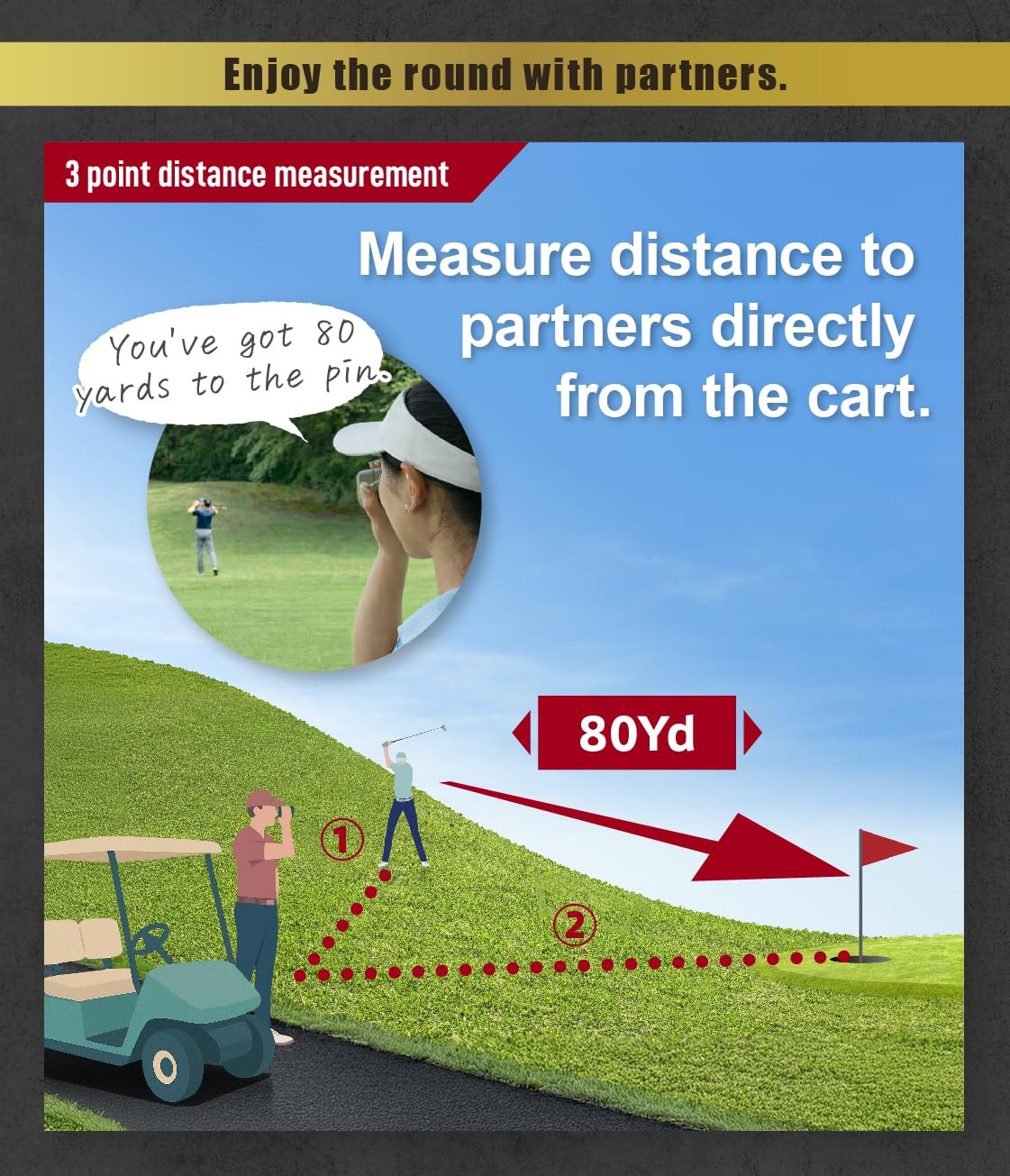 【CoDeveloped with Japan’s Largest Golf Channels】 UCADDY Laser Golf
