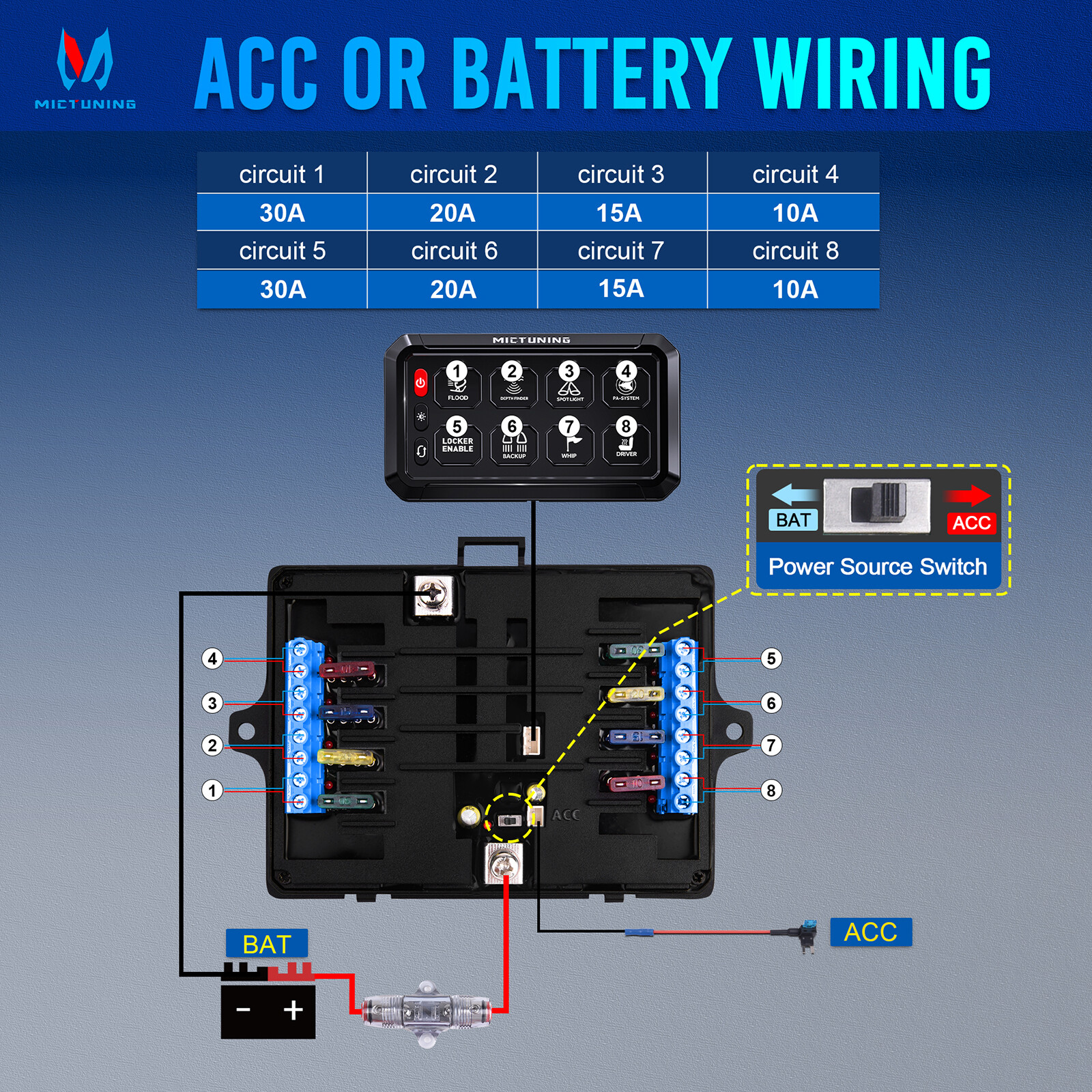 MICTUNING 8 Gang Switch Panel LED Circuit Control Relay System Box Truck Marine