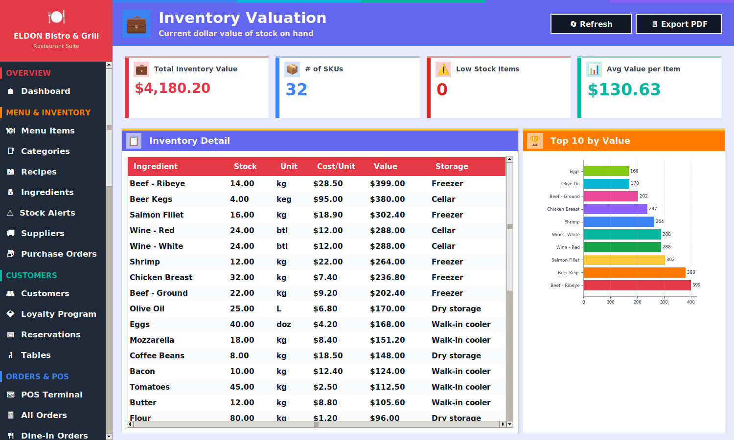 Restaurant POS Software on USB Flash Drive Menu Inventory Payroll Windows Mac