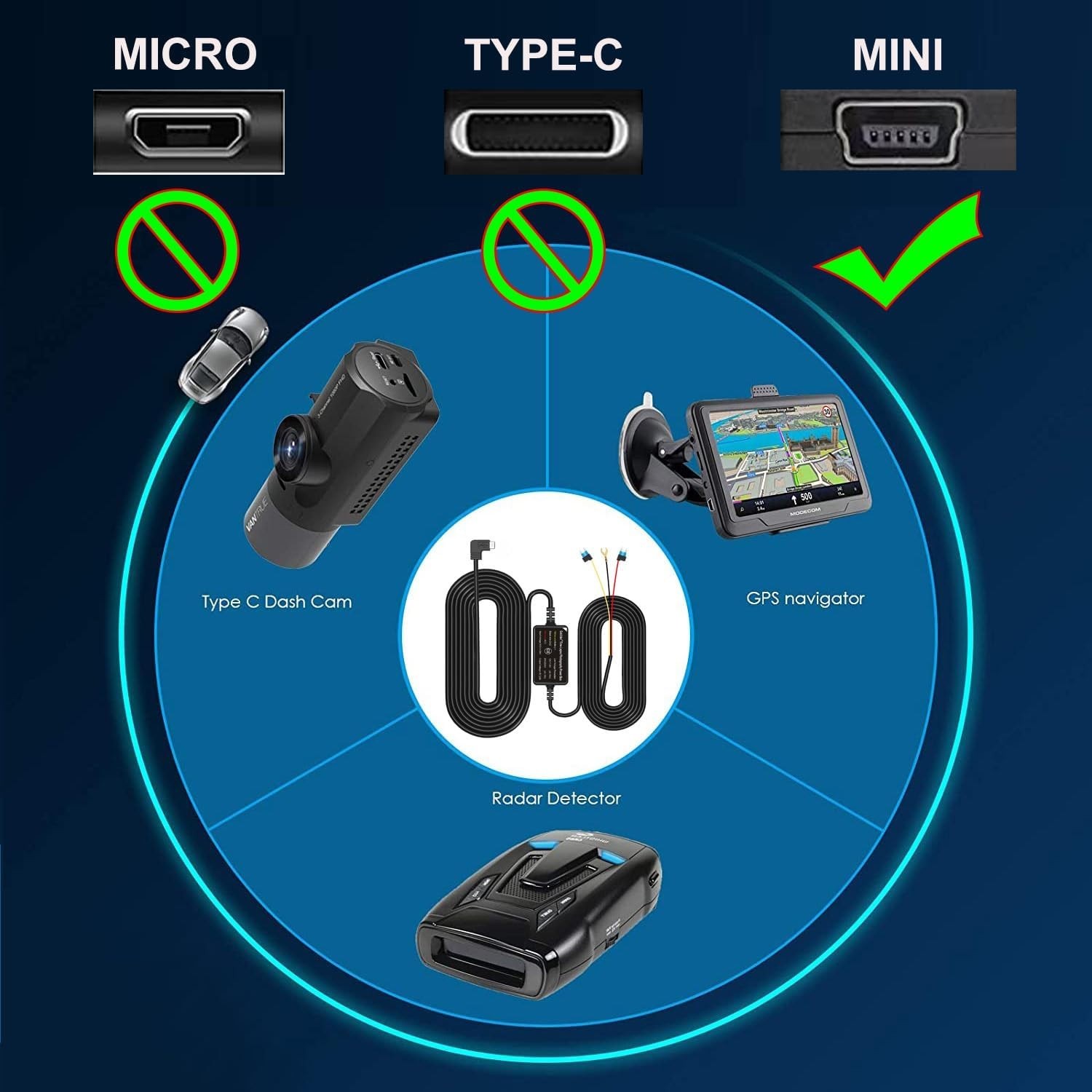 Continuous Power Dash Cam Hardwire Kit - Low Voltage Protection & Easy Install