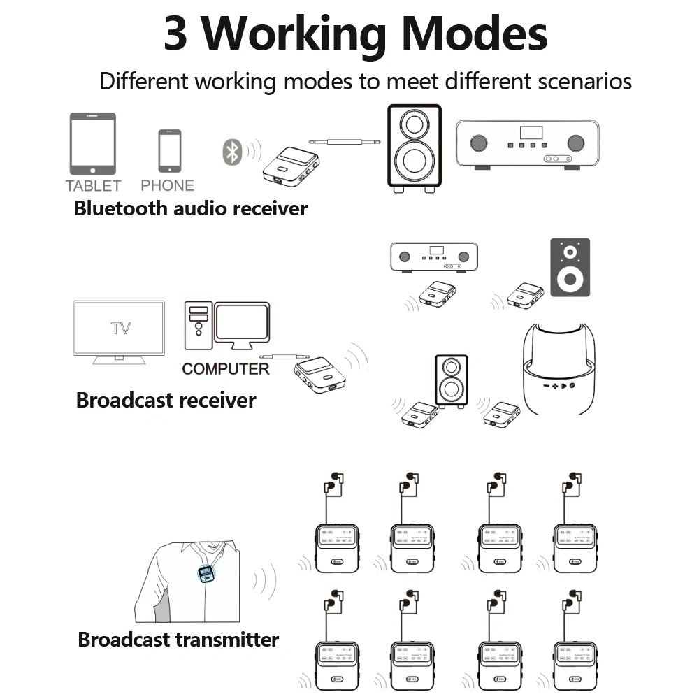 Tebe AAC Bluetooth 5.4 Audio Receiver ENC Wireless Broadcast Transmitter