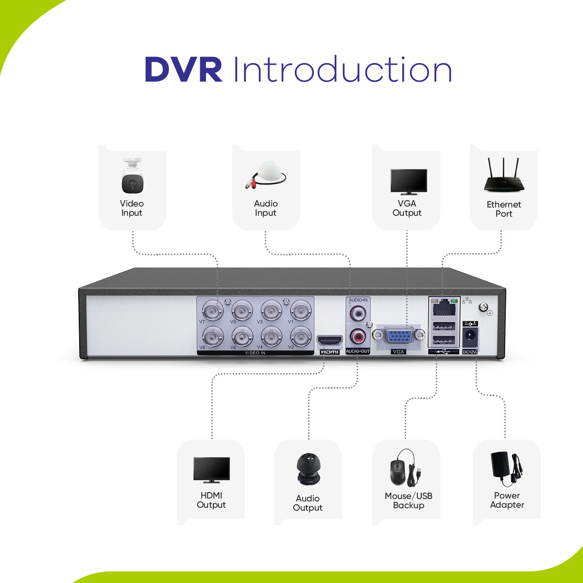 SANNCE 8CH 2MP CCTV DVR 1080P Home Security Camera System Outdoor Night Vision