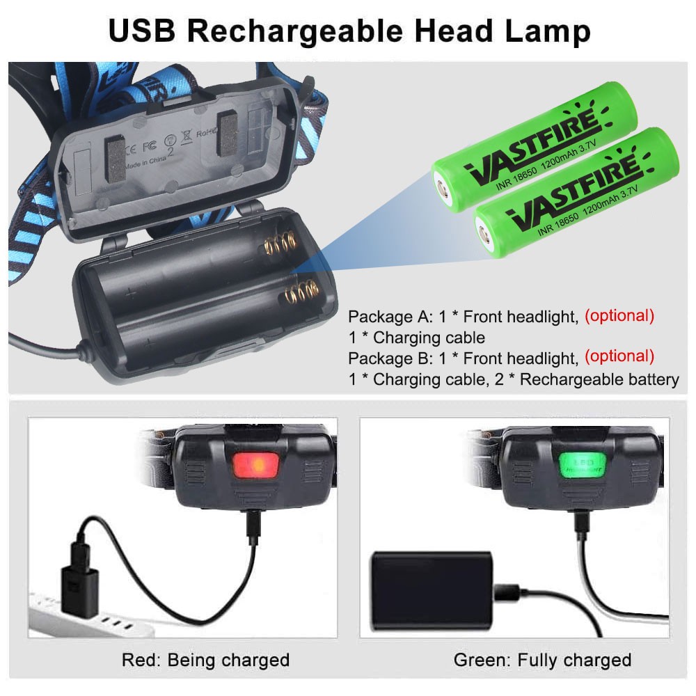 Green LED Headlamp Work Light Sensor USB Type-C Charging Zoom Lamp + Battery US