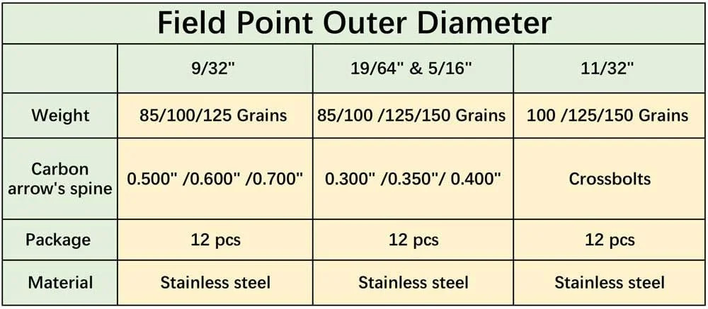 maifield Stainless Steel Archery Field Points, Easy Pull Various OD for 85/100/1