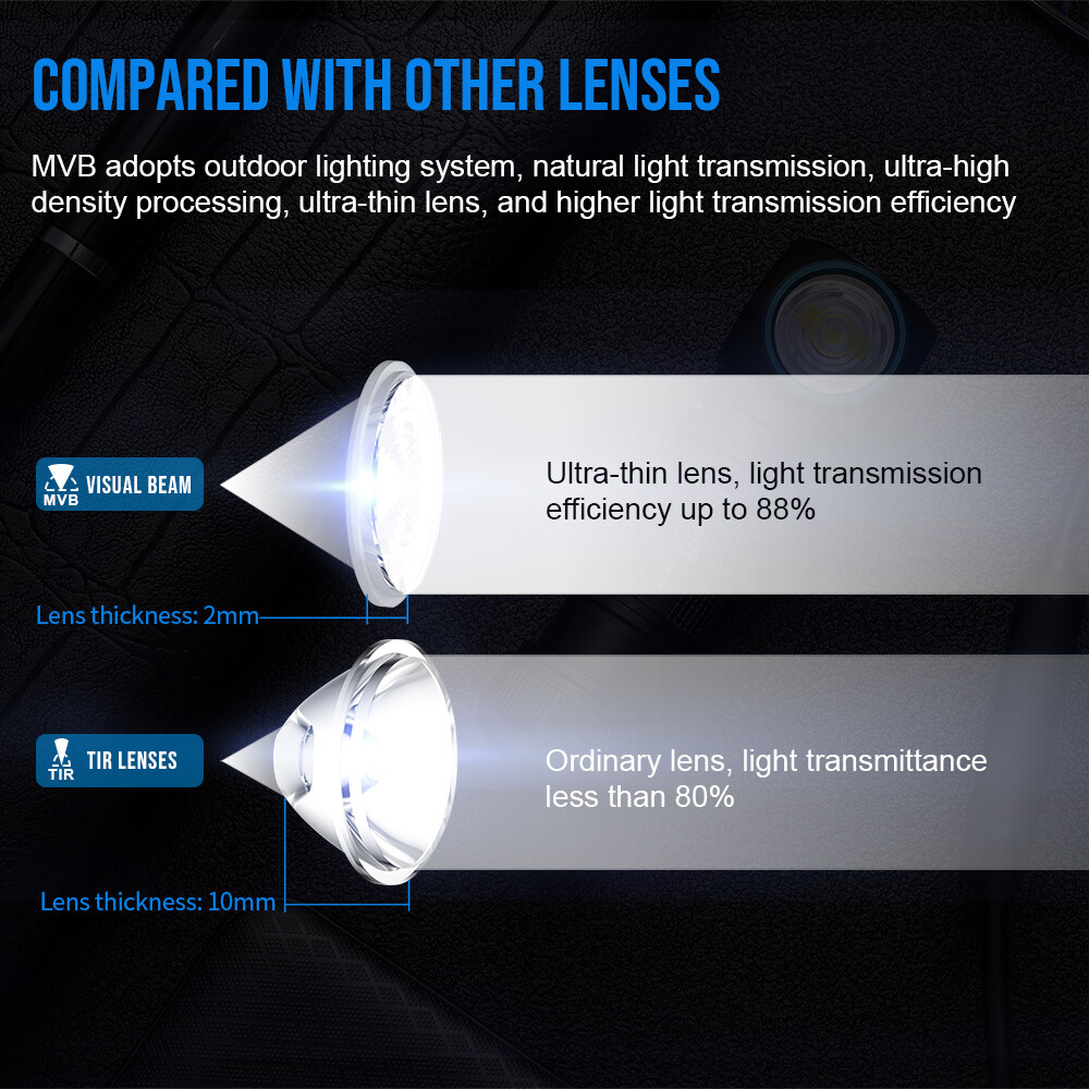 TrustFire 1100LM Magnetic LED Headlamp Rechargeable led headlight Flashlight WX