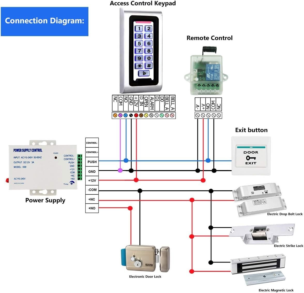 Stand-Alone Password Keypad Access Control System with 5 Proximity Keychains