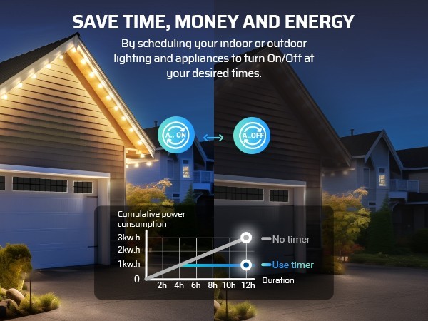 DEWENWILS Outdoor Timer Outlet Waterproof Programmable 2 Outlet 15A Heavy Duty