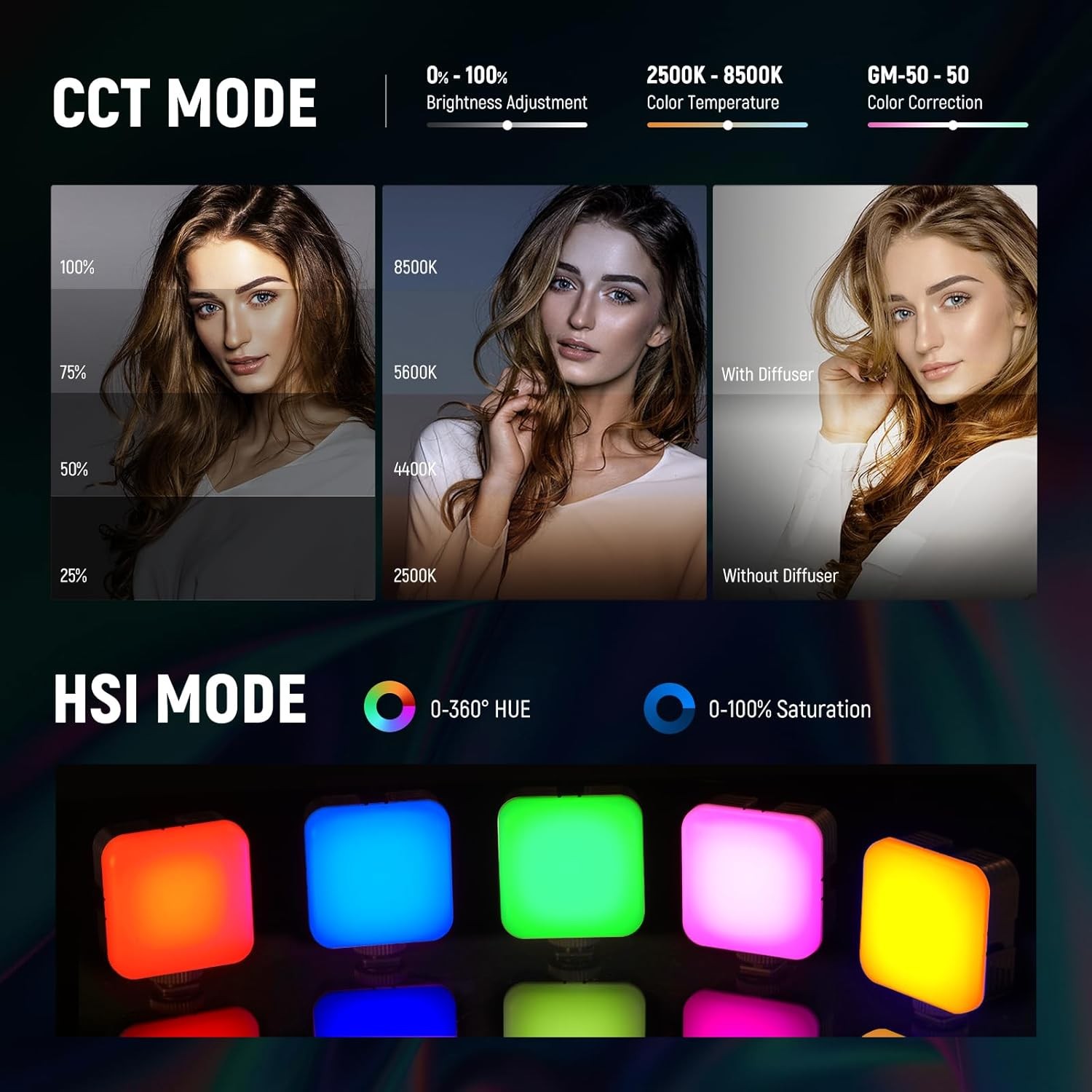 RGB62 Magnetic RGB Video Light with APP Control,2 Pack 360° Full Color