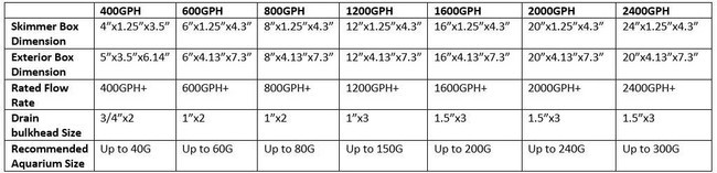 Low Profile External Overflow Box - 600GPH - Fiji Cube