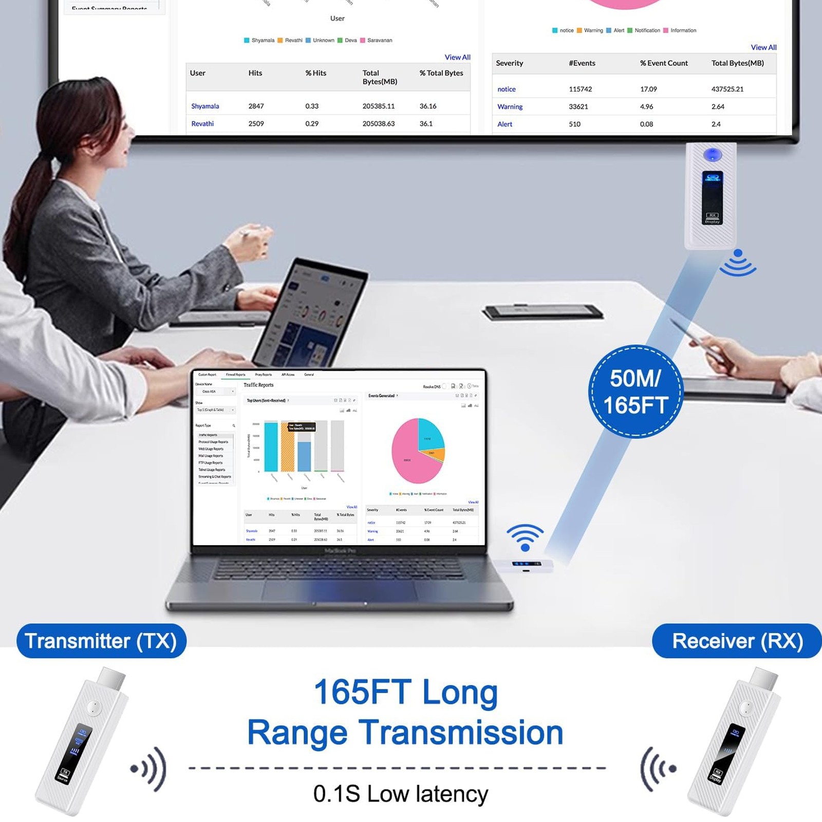 HDMI Wireless Screen Projector 50M Video Transmitter Receiver Same Screen white