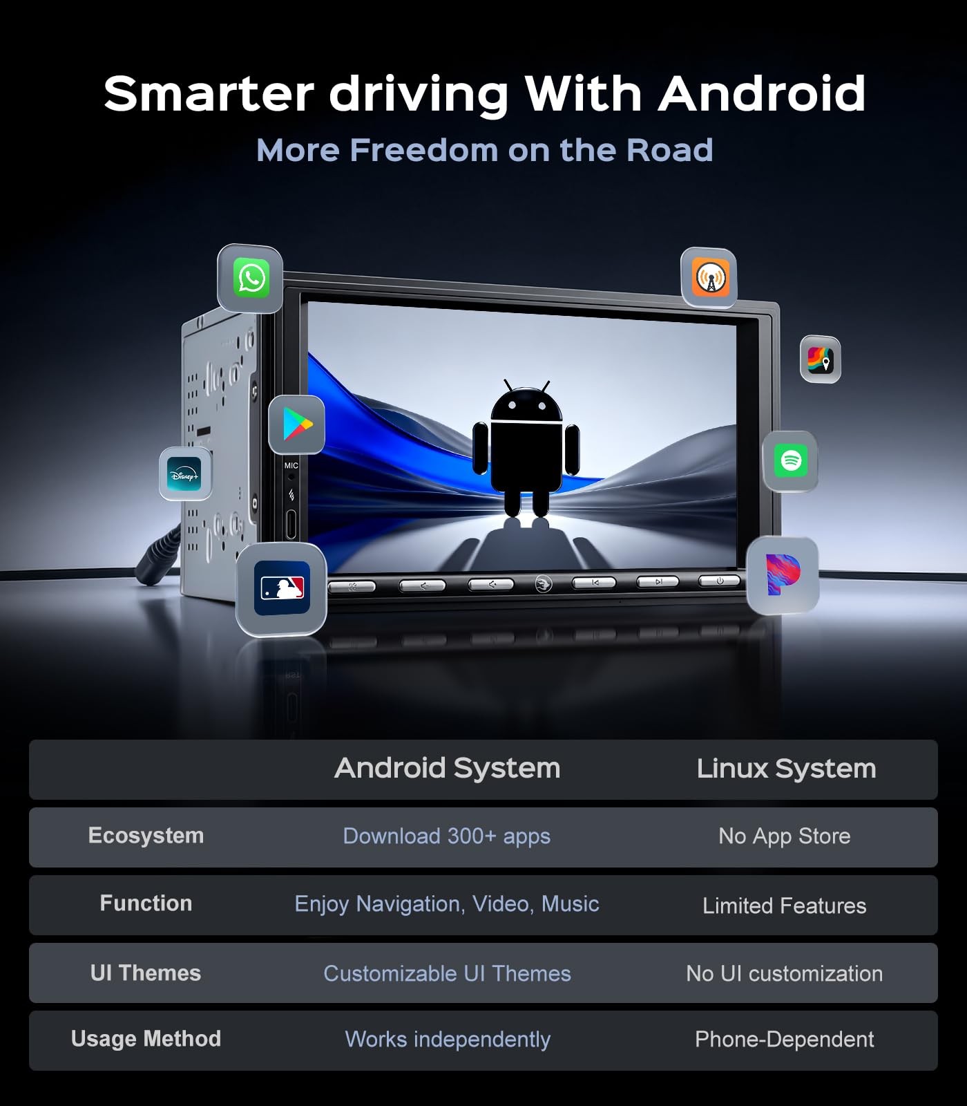 7" 2+32G Android Double DIN Wireless Carplay Android Auto Stereo 4.1CH 240W SWC
