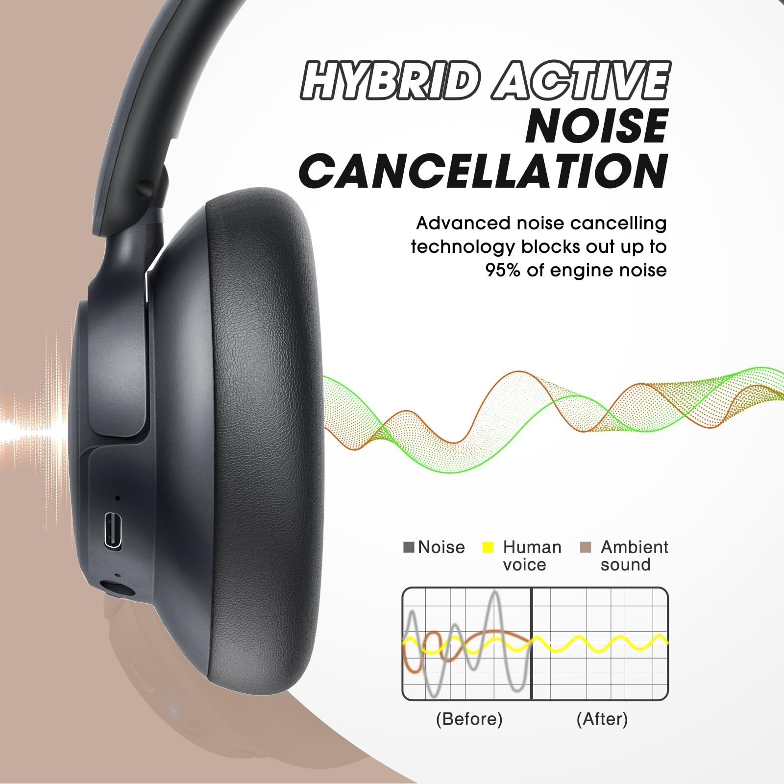 Upgraded Hybrid Active Noise Cancelling Headphones with Transparent Modes,70H...
