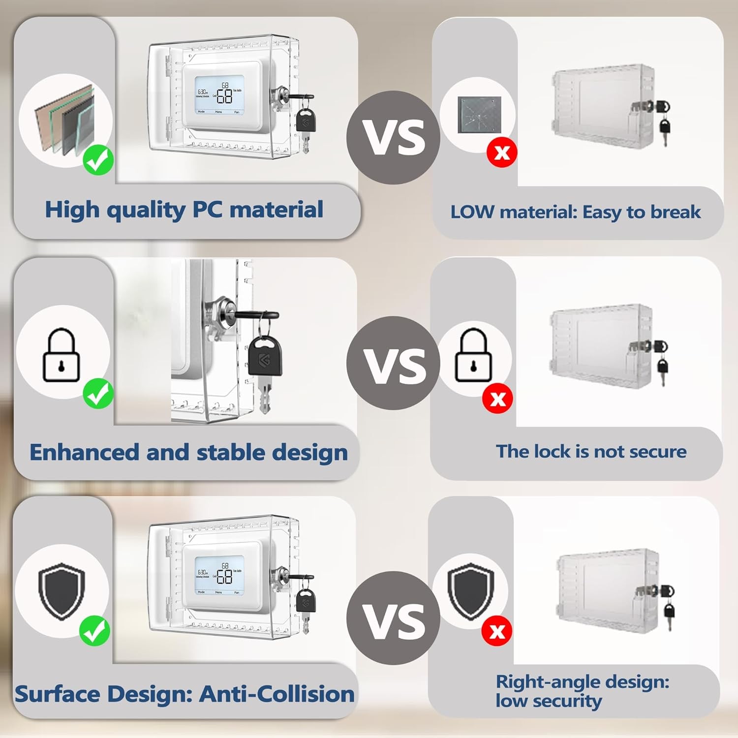 Large Thermostat Lock Box Cover with Key, Clear Lock...