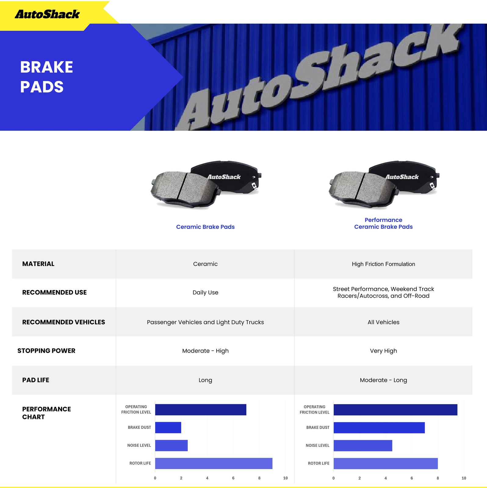Rear Drilled Slotted Brake Rotors Ceramic Pads for 2008-2013 Toyota Highlander