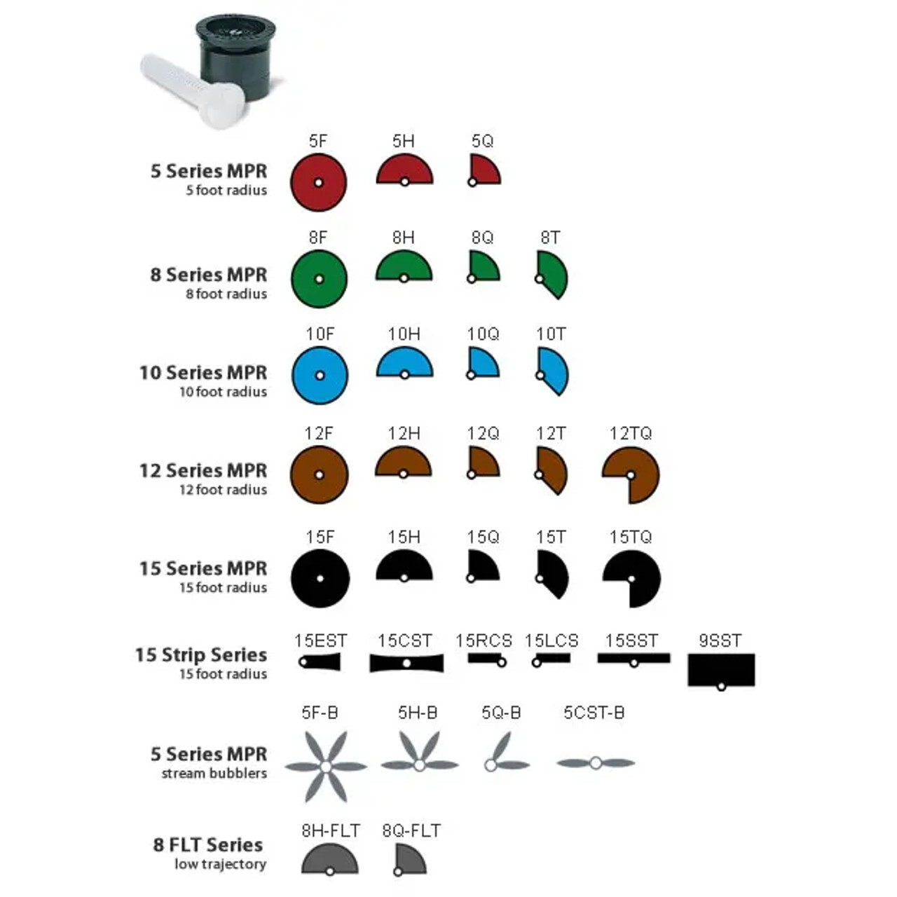 Rain Bird MPR Fixed Spray Nozzles 5 ft to 15 ft w Filter Screen Q H F Patterns