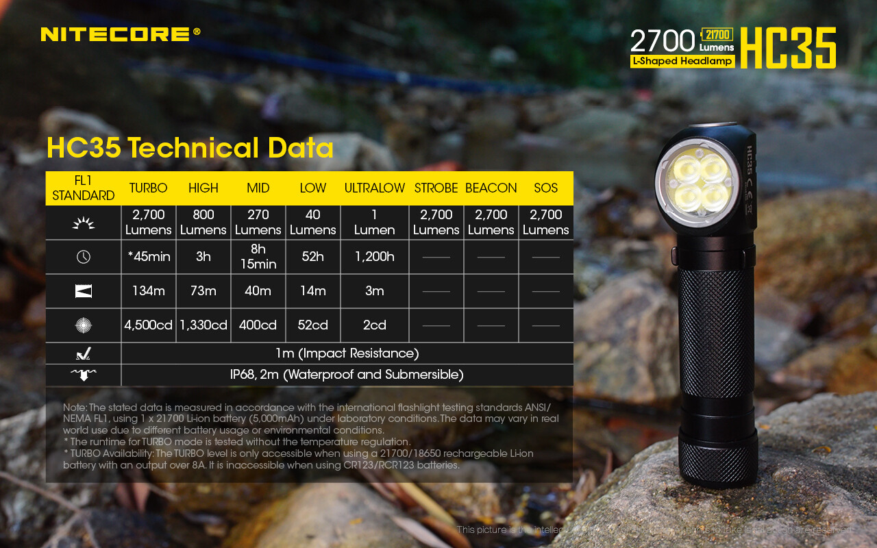 NITECORE HC35 2700 Lumen USB Rechargeable Headlamp
