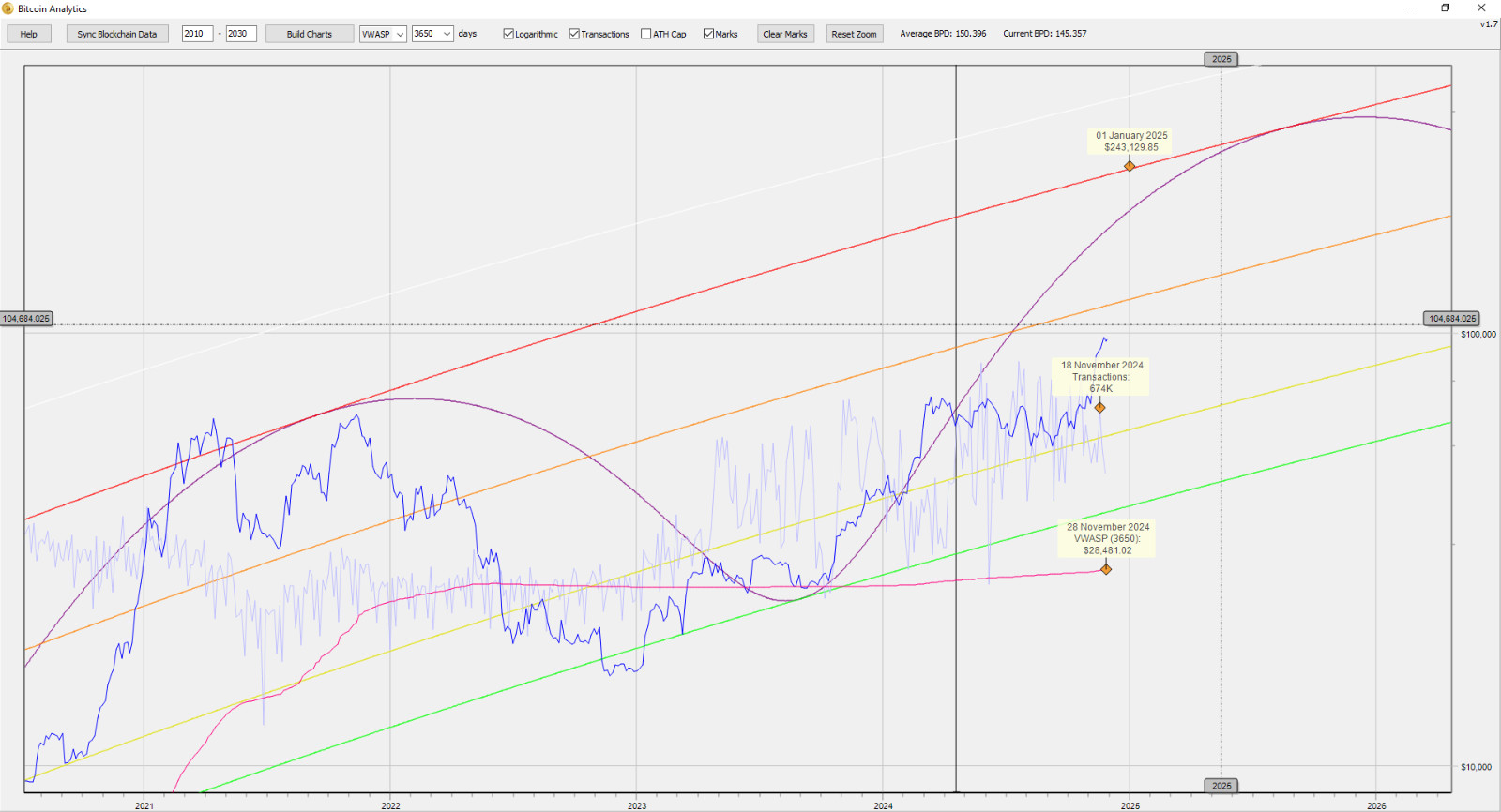 Bitcoin Cycles Prediction and Analytics Tool