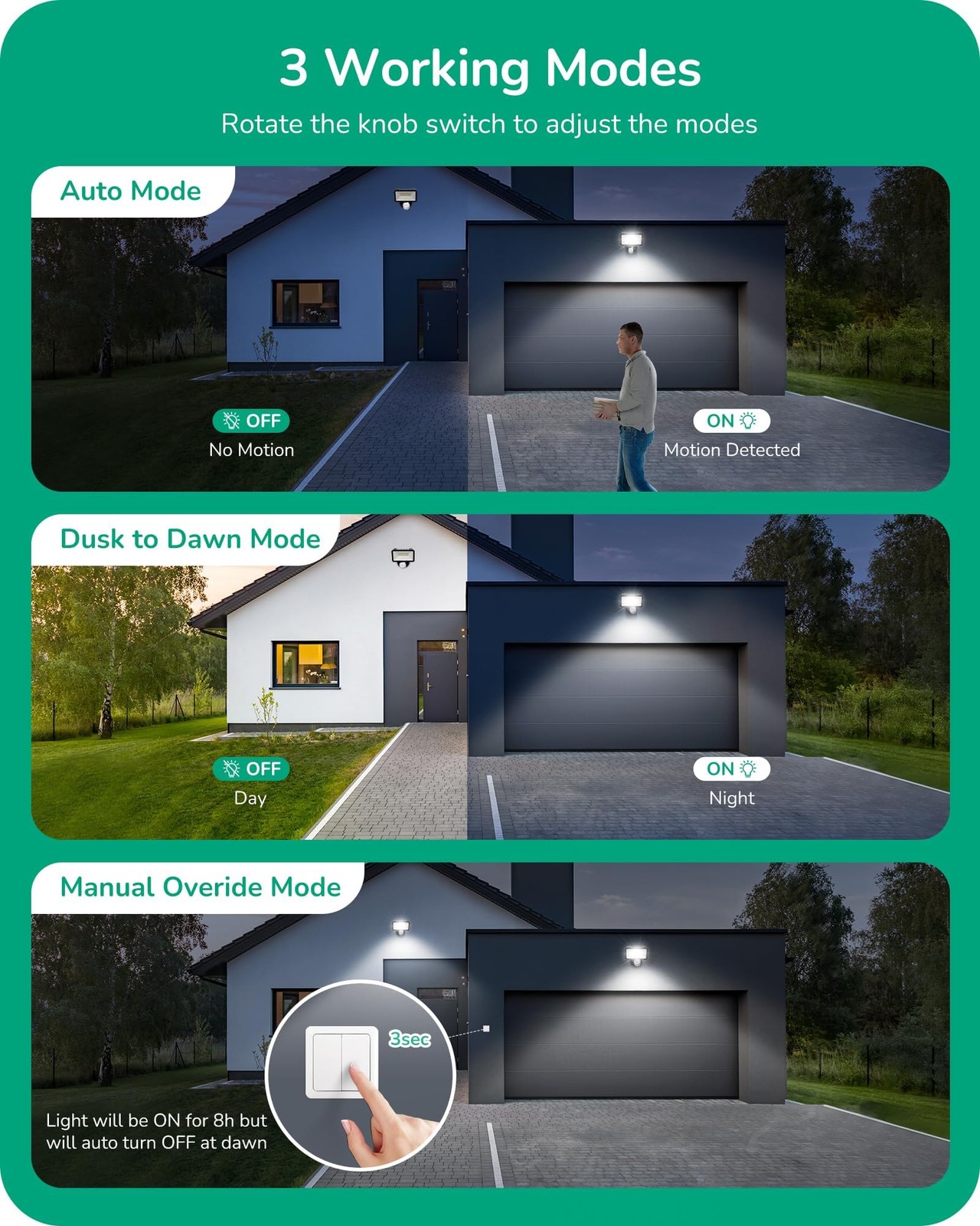 Motion Sensor, 180-Degree Replacement Motion Detector for Security Floodlight...