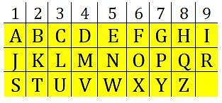 Numerology Reading