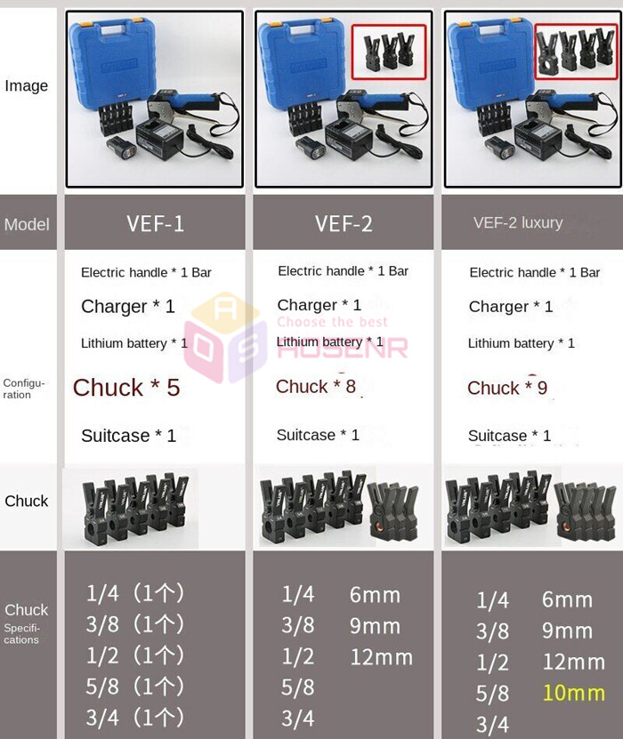 VEF2 Flaring Tool Tube Expander Automatic Expander Electric Copper Tube Expander