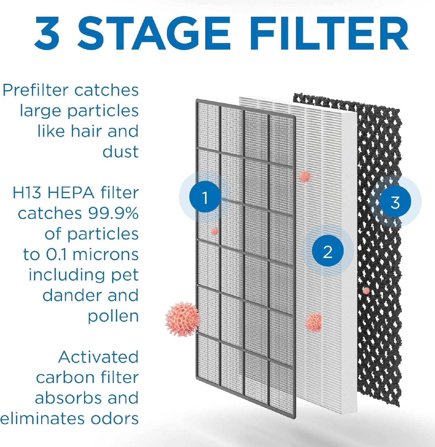 MA-45 Genuine Replacement Filter for Allergens, Smoke, Wildfires, Dust | 1-Pack