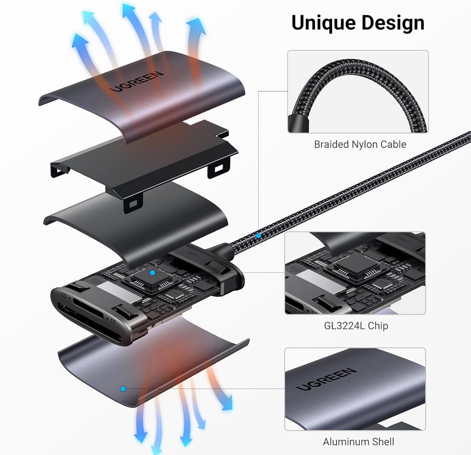 UGREEN USB C SD Card Reader, 2-In-1 Micro SD Memory Card Reader for TF SD Micro