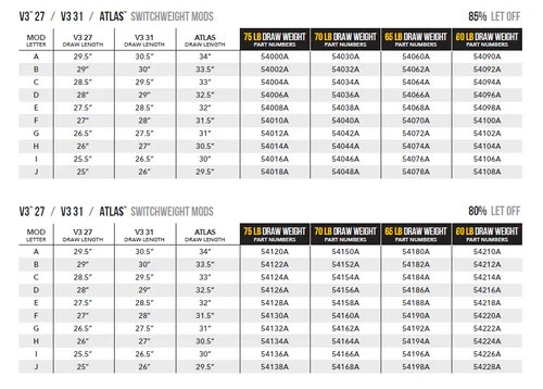 Mathews Switchweight Module Sets- ALL 85% = Vertix, VXR, V3, V3X, Phase 4, Atlas