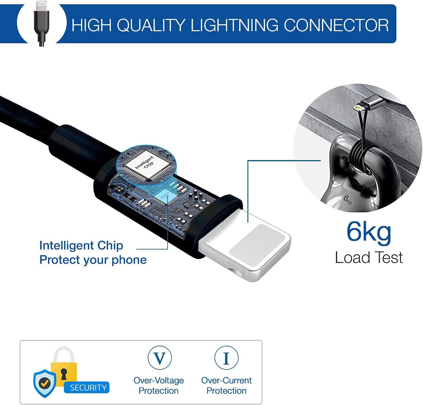 FAST Rapid Car Charger USB Charging Adapter For iPhone 12 13 14 Pro Max Samsung