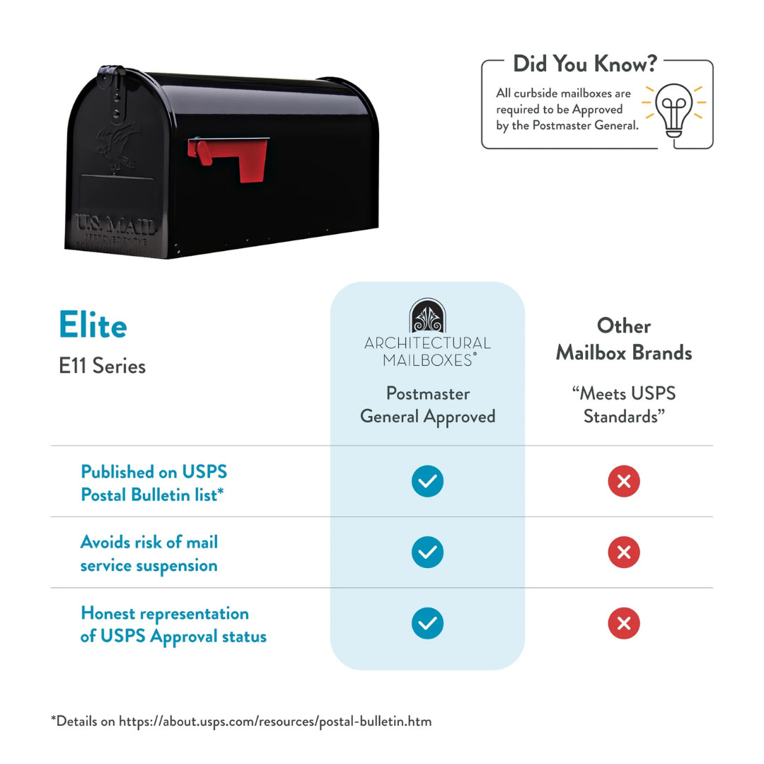 Architectural Mailboxes Elite Galvanized Steel Medium Post-Mount Mailbox in Blac