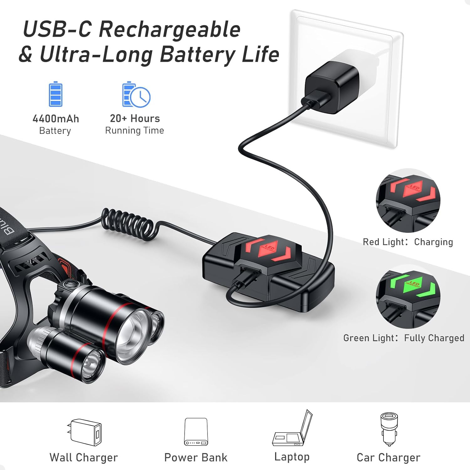 LED Rechargeable Headlamp,Super Bright Rechargeable Headlight Flashlight-3 Light