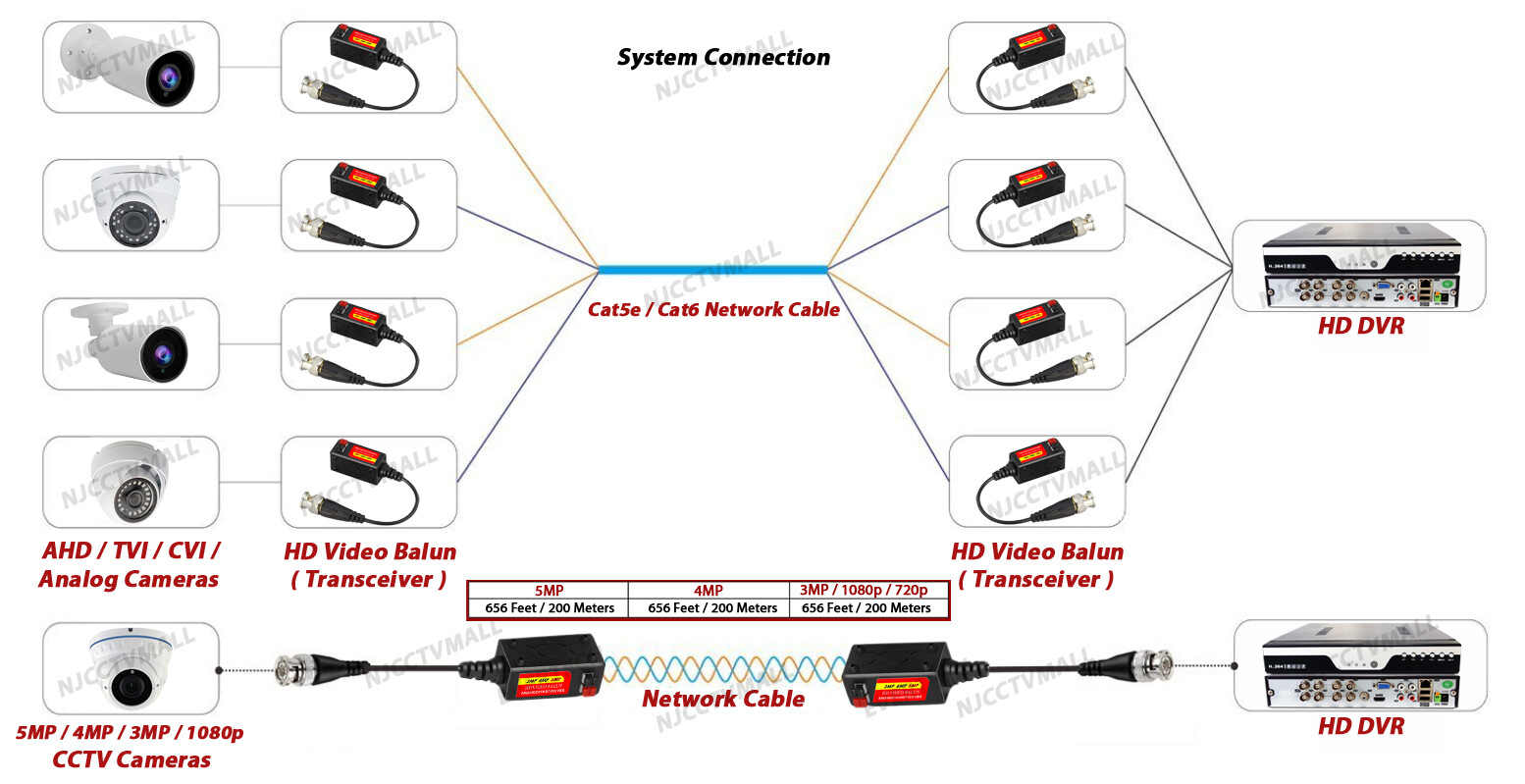 8MP AHD TVI CVI CVBS Passive HD BNC Video Balun Transceiver Transmitter