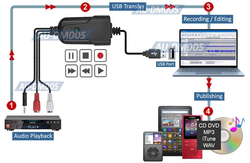 Premium USB-Based Digital Audio Recorder Audio Capture Adapter For PC Mac