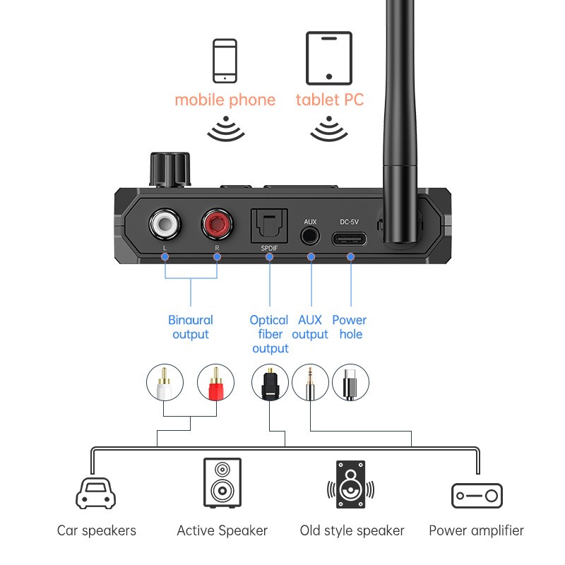 Bluetooth Receiver for Home Stereo Optical Low Latency HD Audio Wireless Adapter