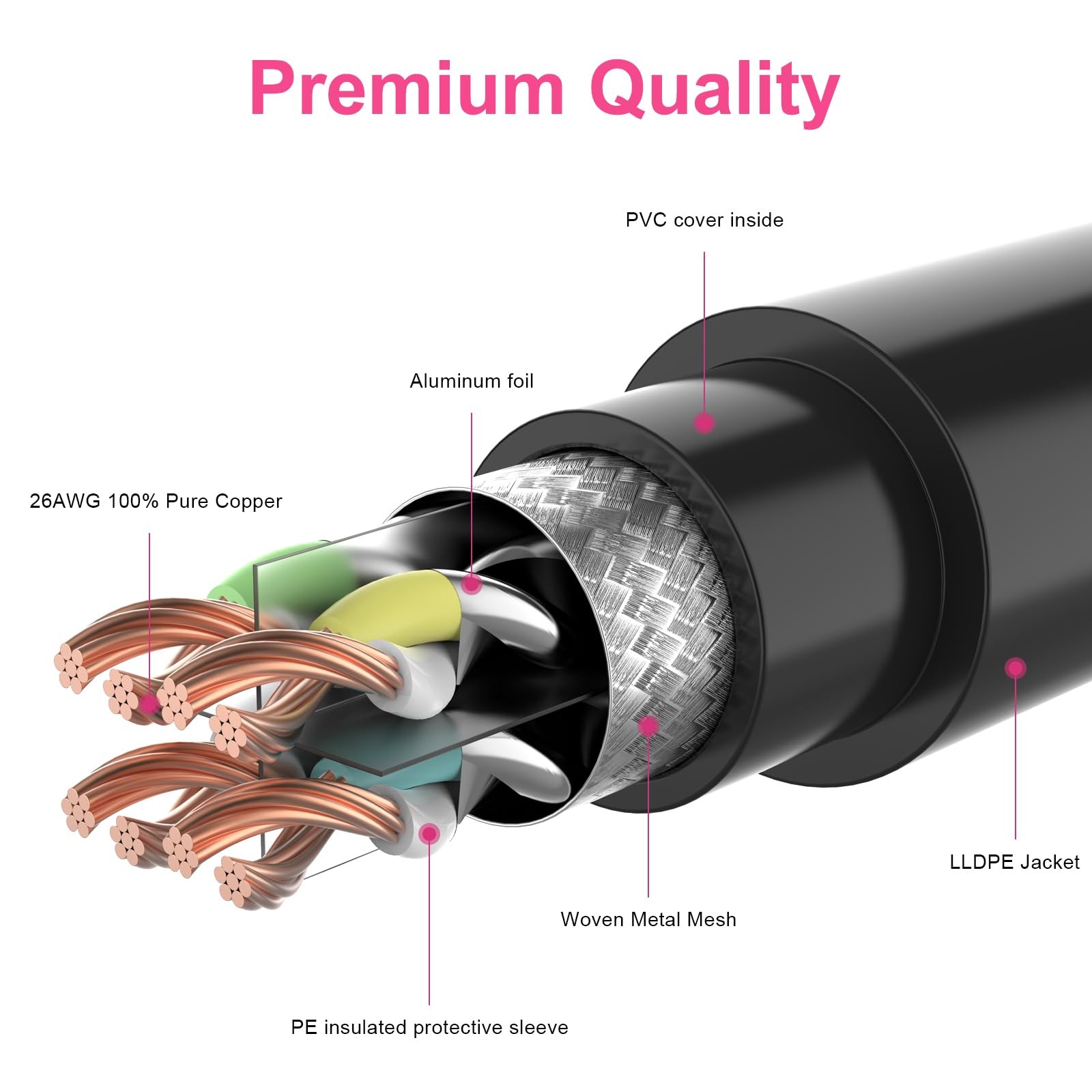 300FT Cat8 Outdoor Ethernet Cable, In-Ground, 26AWG Pure 300 Feet, Black