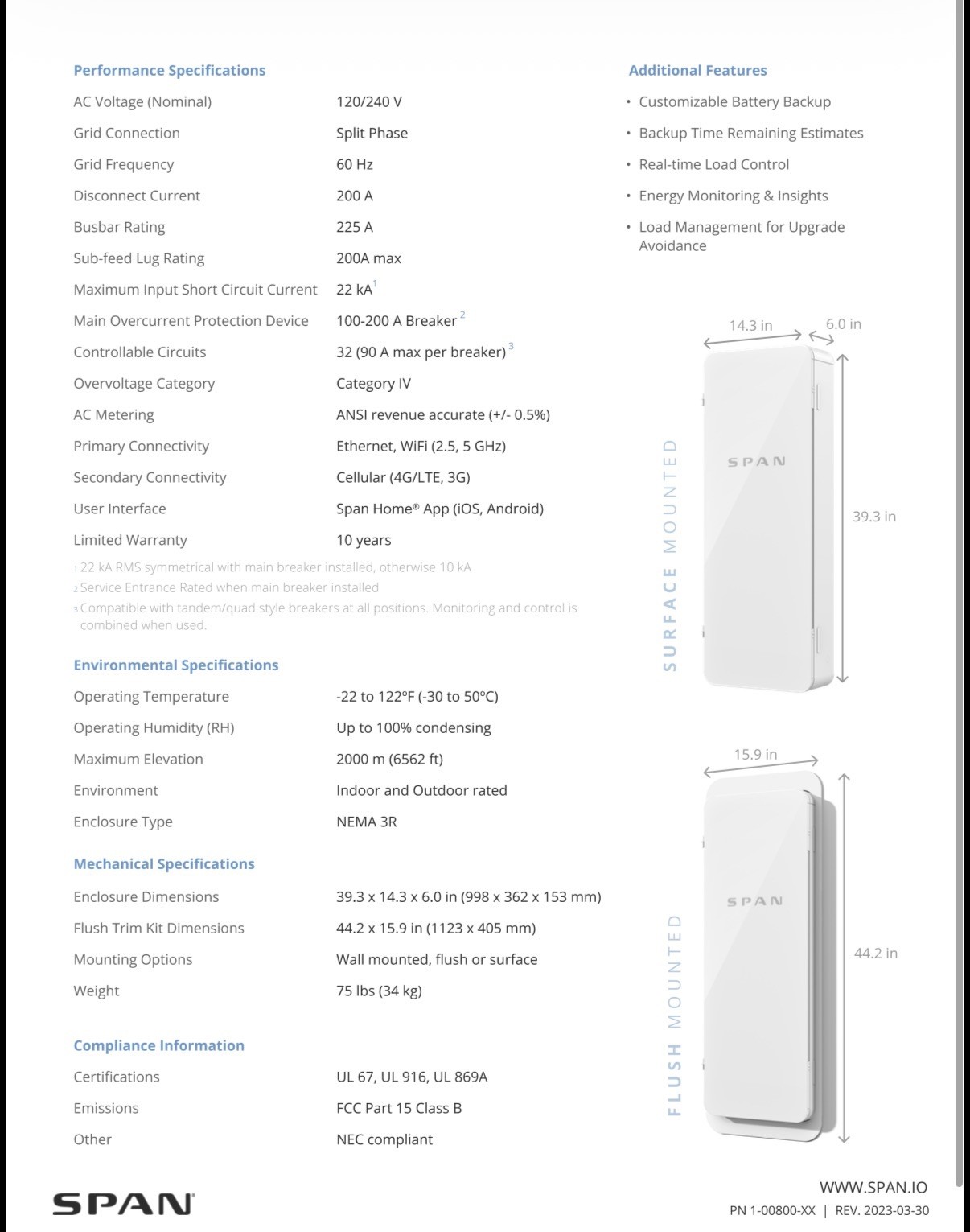 SPAN Smart Electrical Panel