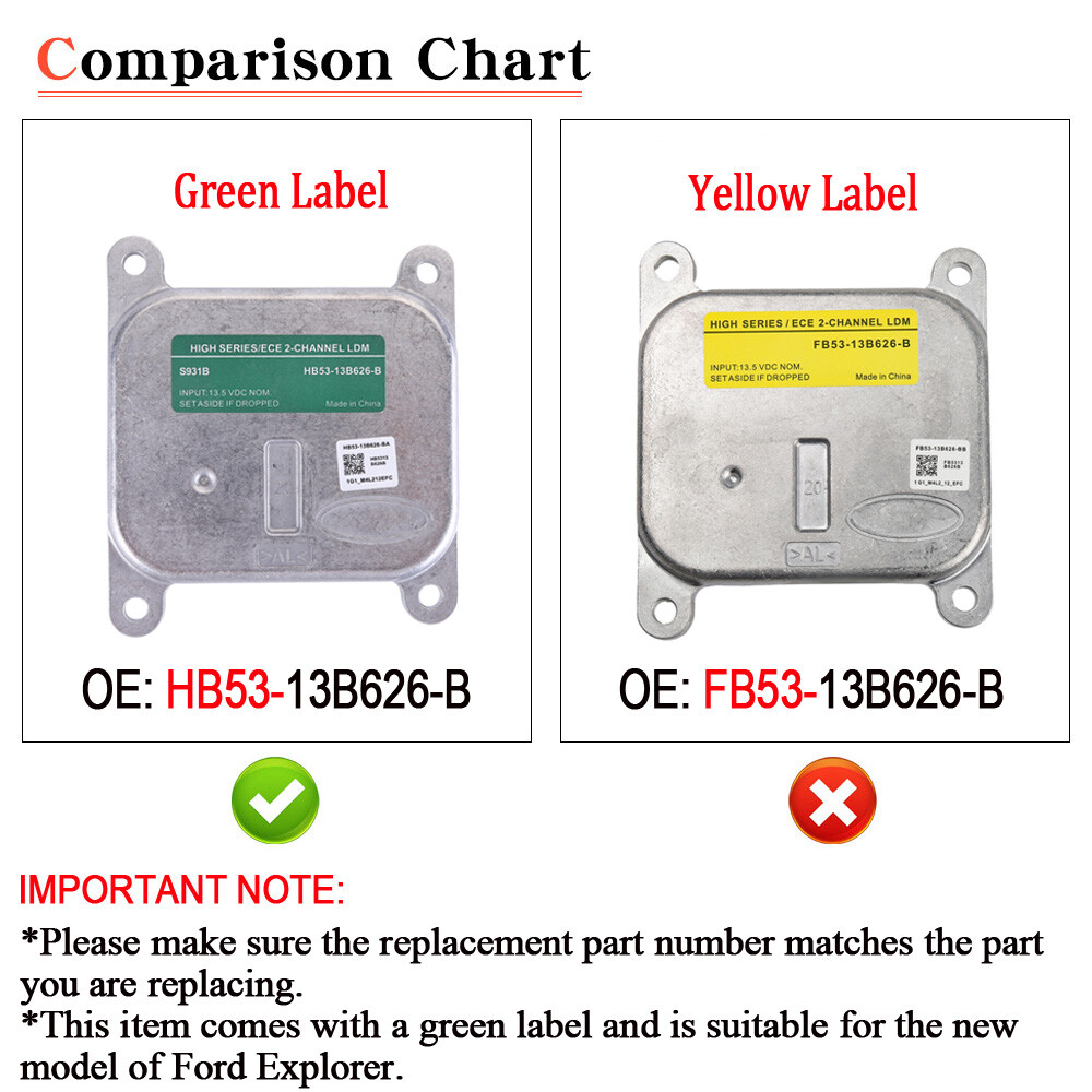 ⭐For 2016-2019 Ford Explorer HB53-13B626-B LED Headlight Module Control Unit NEW