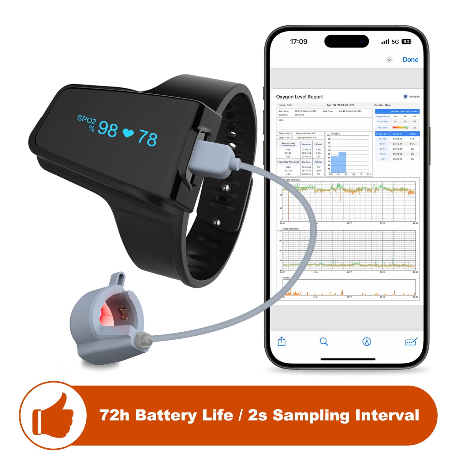 Wellue Pulse Oximeter for SpO2 and Heart Rate Tracking Continuously Bluetooth
