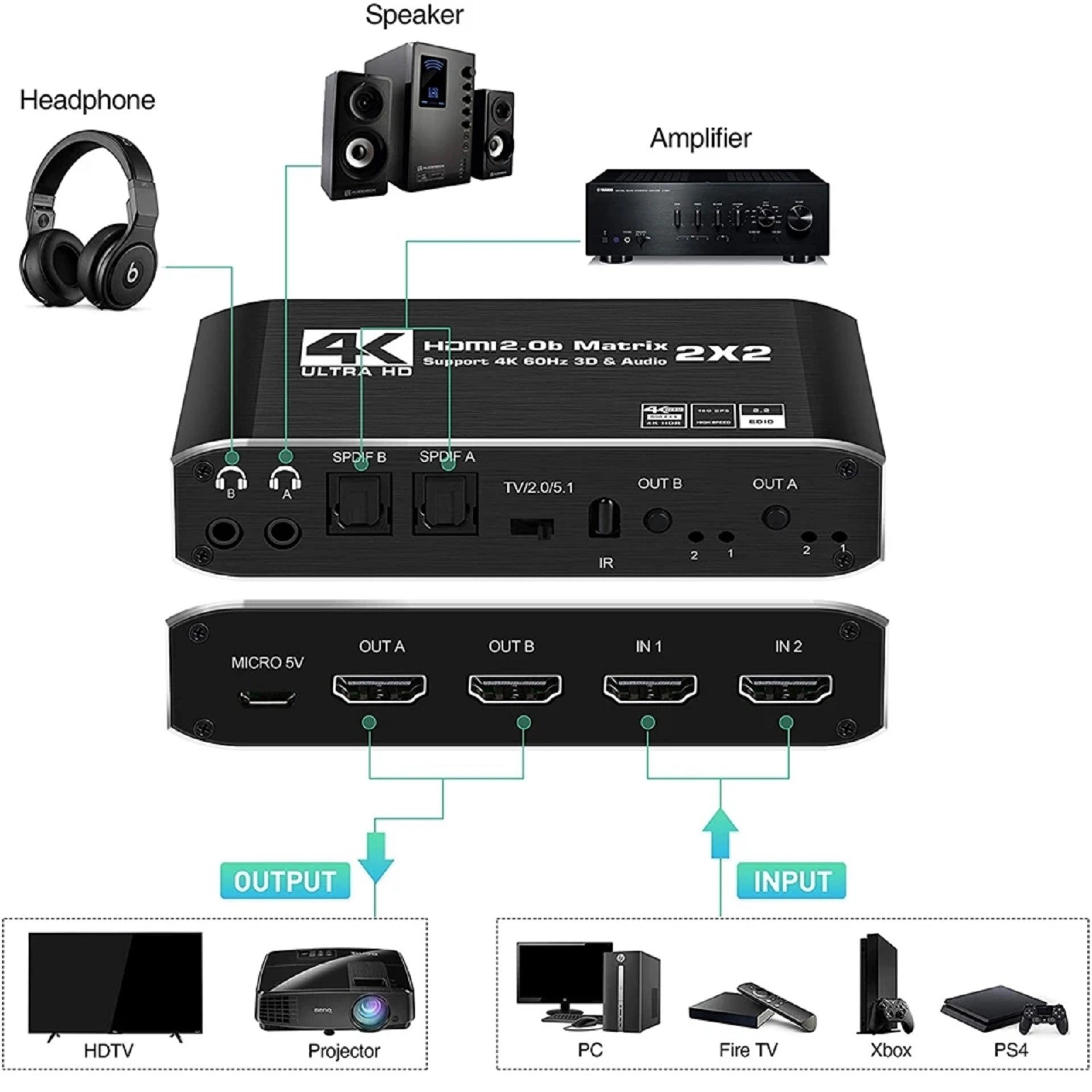 2 in 2 out 4K HDMI Matrix Switch 2x2 Full HD 1080P Video Processor Adapter C