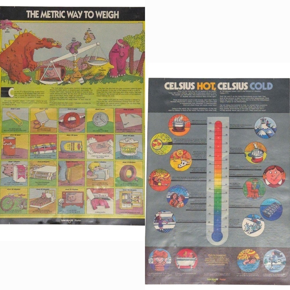 Metric & Celcius Double-Sided Vtg 1988 Learning 88 Science Teacher Poster