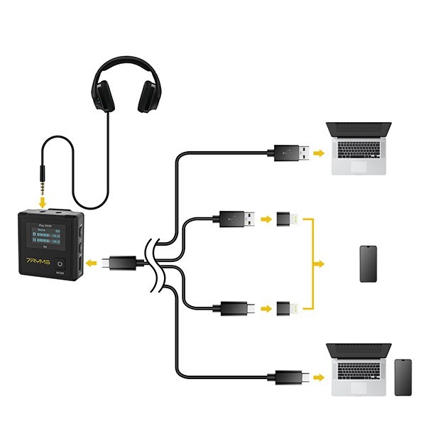7RYMS iRAY DW30 Dual-Channel Wireless Lavalier Microphone System Charging Box