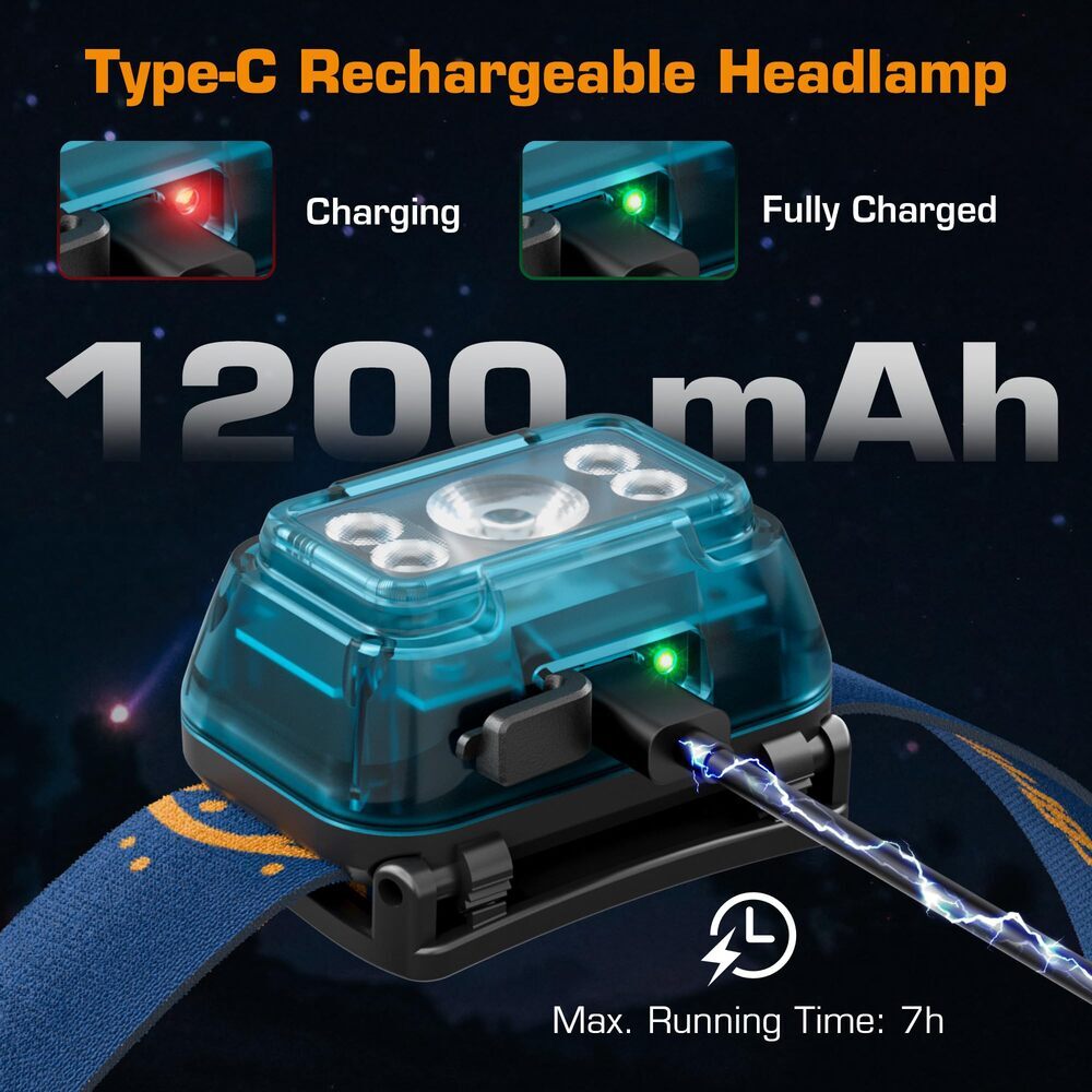 EverBrite 2 Pack USB Rechargeable LED Headlamp 5 Modes 120° Adjustable Headlight