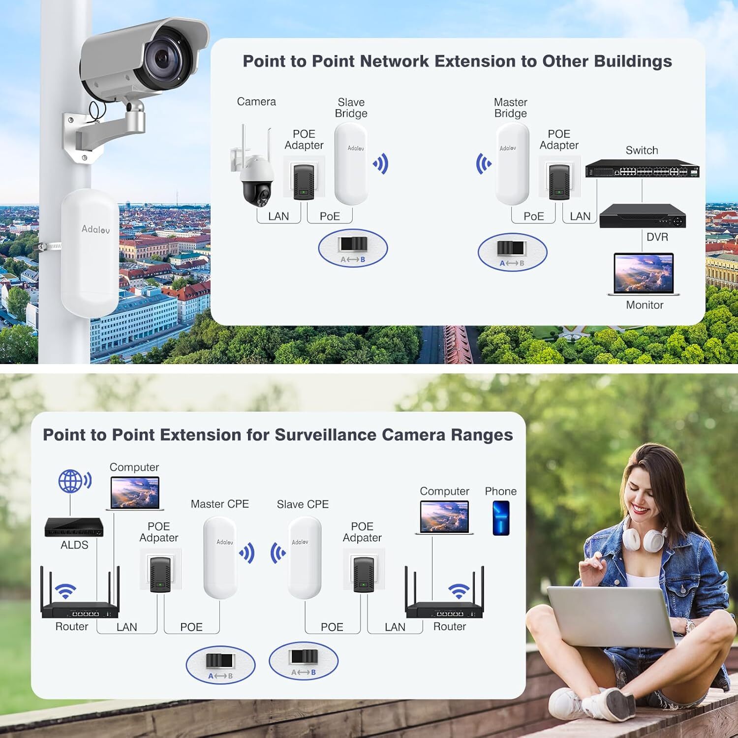 WiFi Extender Long Range Point-to-Point Ethernet Wireless Bridge for Starlink