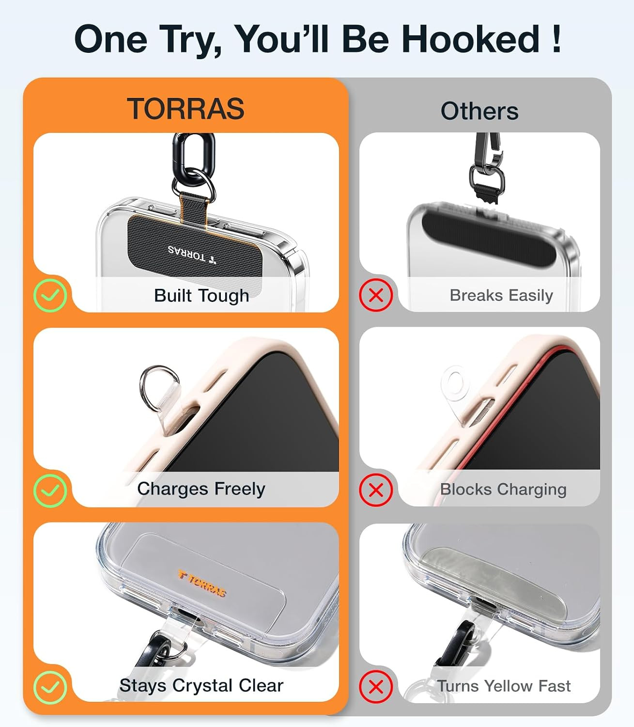 TORRAS 2-Pack Phone Tether Tab [0.48Mm Thin] [20Lbs Capacity] anti Yellowing Pho
